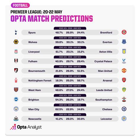 football premier league predictions